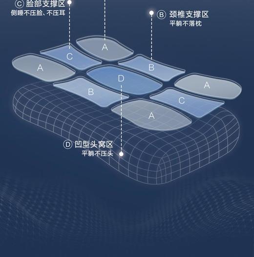 罗莱 零压深睡枕(到店自提+免费试睡）（购一只） 商品图6