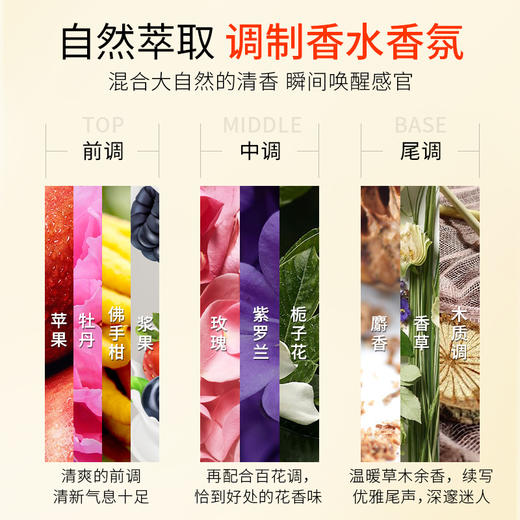 LK 氨基酸小麦胚芽蚕丝护发精华素 商品图11