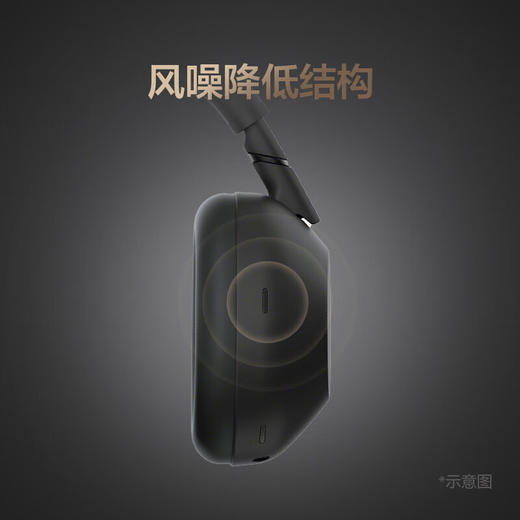 索尼无线降噪立体声耳机WH-1000XM6[DQ8] 商品图4