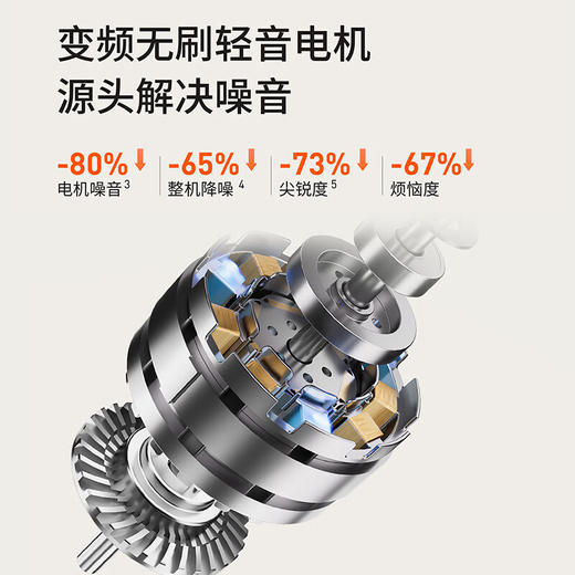 九阳B35变频轻音破壁机[DQ8] 商品图7