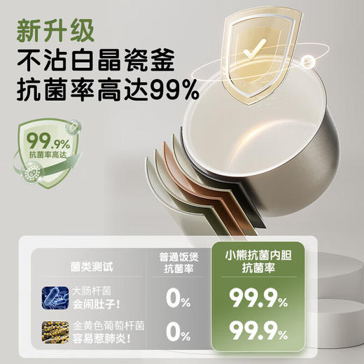 小熊DFB-Q20B2电饭煲[DQ8] 商品图1