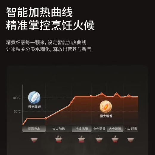 九阳F-20F081L 0涂层钢釜电饭煲[DQ8] 商品图5