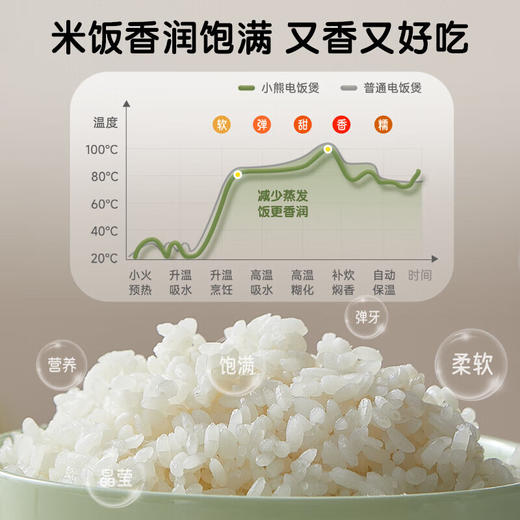 小熊DFB-Q20B2电饭煲[DQ8] 商品图3