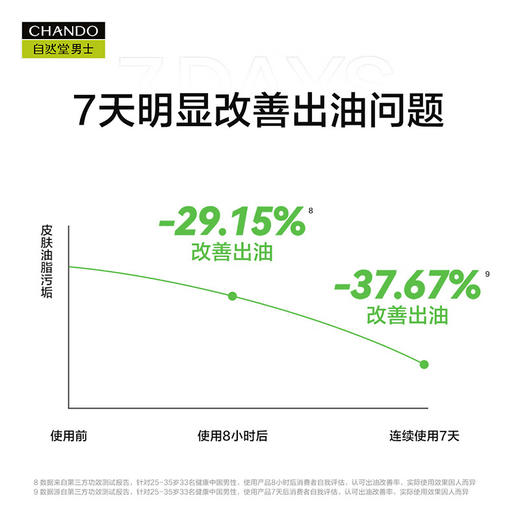 自然堂男士喜马拉雅绿泥控油洁面膏120g 商品图4
