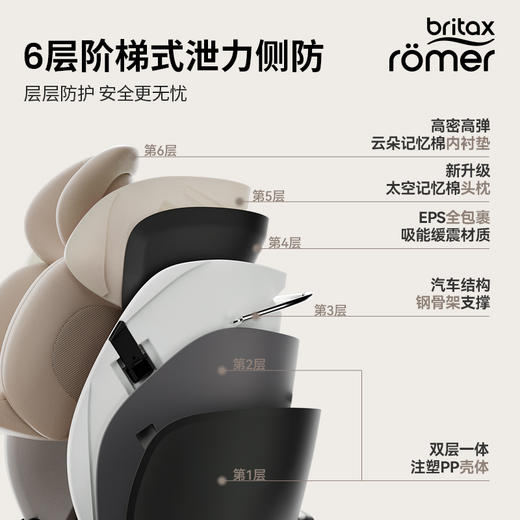 【britax宝得适】成长骑士 Air Style 通风版0-7岁 商品图3