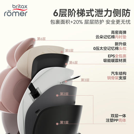 【britax宝得适】成长骑士 经典版0-7岁 商品图5