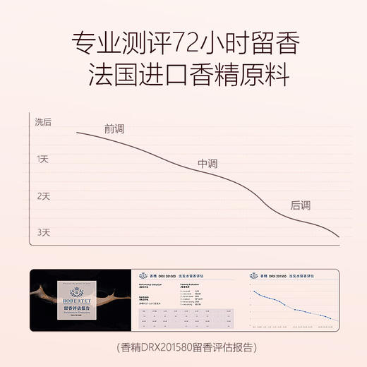 nak奢享香水爽洁沐浴露（倾心邂逅）600g【21版】 商品图5