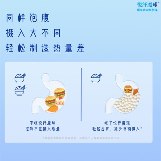 魔芋水凝胶微球 30包/盒 商品图1