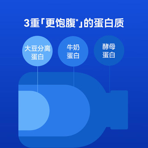 【分仓直发包邮】万益蓝WonderLab营养代餐奶昔欧普款75g*6瓶装 商品图4