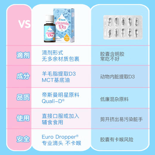 滴适宝维生素D3  400IU（2.8ml） 商品图3