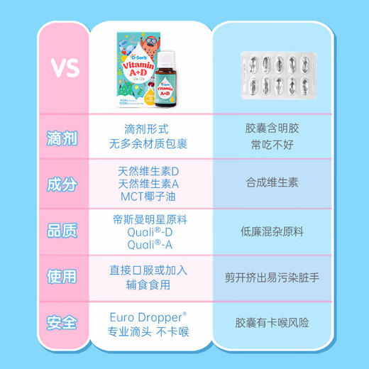 滴适宝维生素AD(复配营养强化剂)2.5ml 商品图2