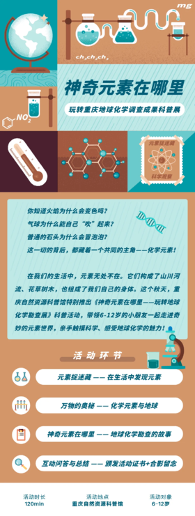 神奇元素在哪里