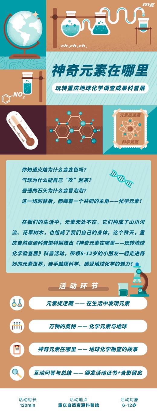 神奇元素在哪里 商品图0