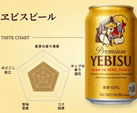 日本惠比寿经典金罐（350ml）