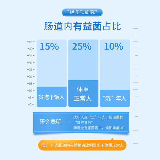 【华北制药益生菌粉固体饮料】便携小袋装，特别添加9大明星菌株，科学搭配！（新老包装随机发货）（2.6-2.23停发） 商品图3