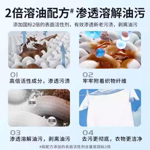 皇宇衣物去油王250ml 商品图4