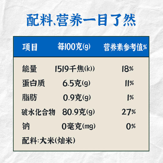 佳穗绿产蓝色凯香米I2.5kg/5kg 商品图2