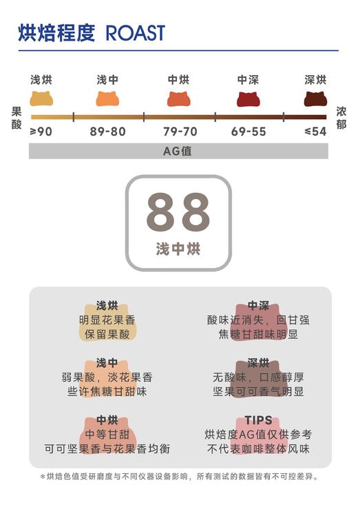 花序｜茉莉花 青柠 蜂蜜 绿茶 商品图3