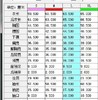 科隆KL女款半拉链长袖..非常适合初秋单穿和深秋打底... 商品缩略图8