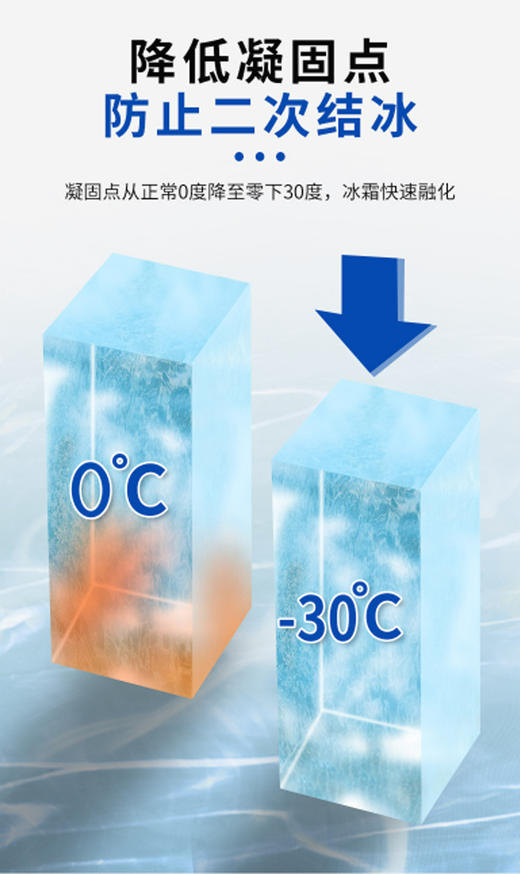 物物洁 冰箱除霜除冰剂防结冰除霜剂320ml化冰解冻家用去冰柜结冰结霜解冻冷库 商品图2
