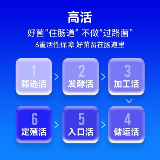 万益蓝WonderLab 全能益生菌1盒装20克（2g*10瓶） 商品图2