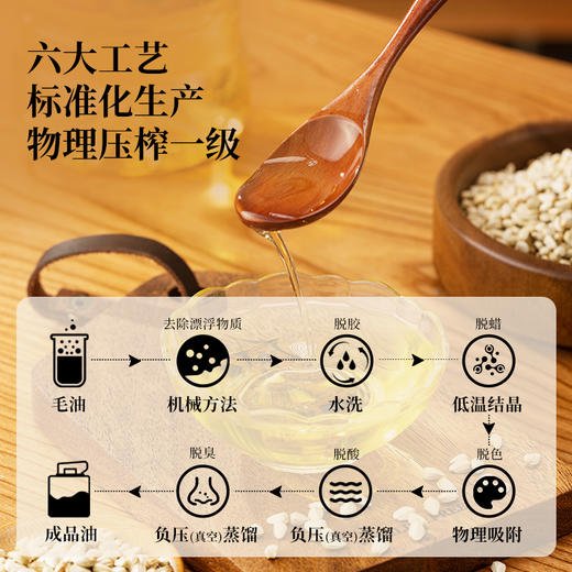 新疆塔城绿洲果实有机红花籽油 多规格压榨一级包邮 商品图4