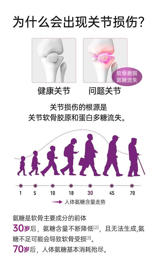 德国🇩🇪进口MIKOY软骨素氨糖乳钙片 商品图11