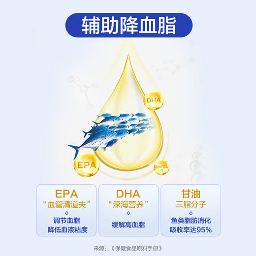  【北京同仁堂鱼油软胶囊】血管清道夫 守护身体活力 开启健康生活 商品图5