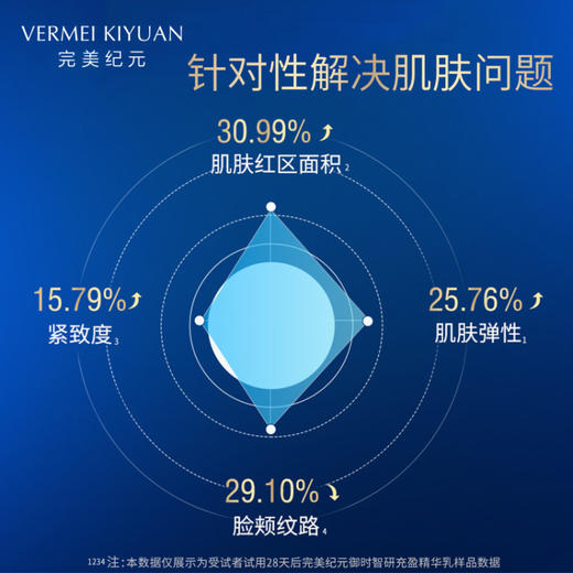 完美纪元御时智研充盈精华乳100ml 商品图1