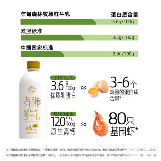 乍甸有机鲜牛奶1L｜云南红河 商品图6