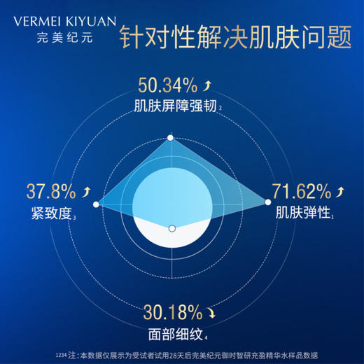完美纪元御时智研充盈精华水100ml 商品图1