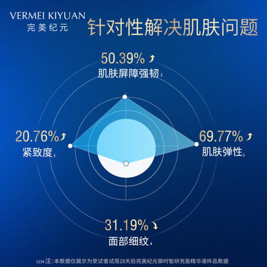 完美纪元御时智研充盈精华液30ml 商品图1