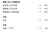 【鱼你在一起-都匀万达店】【下午超值】巴沙酸菜鱼双人餐（14 点-17点） 商品缩略图1