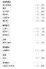 【笔记安顺夺夺粉火锅-都匀万达店】贵州夺夺粉火锅8-10 人餐 商品缩略图2