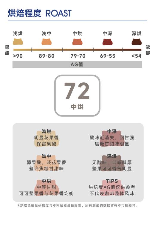 迷雾 ｜李子 焙茶 可可 商品图4