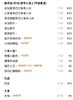 【鱼你在一起-都匀万达店】【双人四件套】鸡牛鱼爆款8选2 商品缩略图1