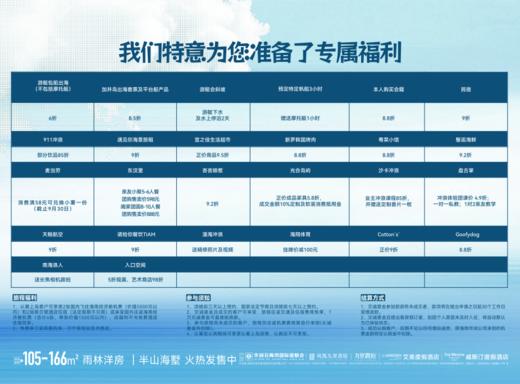 认筹10000元 ● 去海边，邂逅一场诗意慢旅 『3天2晚海南最美湾区体验』 商品图2