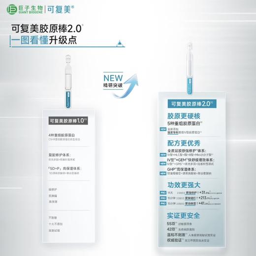 可复美胶原棒2.0次抛重组胶原蛋白敏感舒缓精华液胶原玻尿酸修护屏障肌肤保湿 商品图1