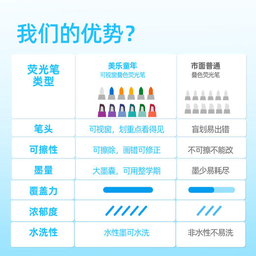 美乐童年变变荧光笔彩色划重点小学生专用初中生标记笔大容量可擦可变色高颜值ins风可视窗可叠色双头记号笔 商品图9