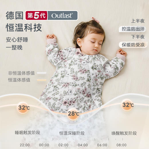 【2025秋冬新品】ibaby×outlast太空科技恒温 针织夹棉U型睡袋 商品图1