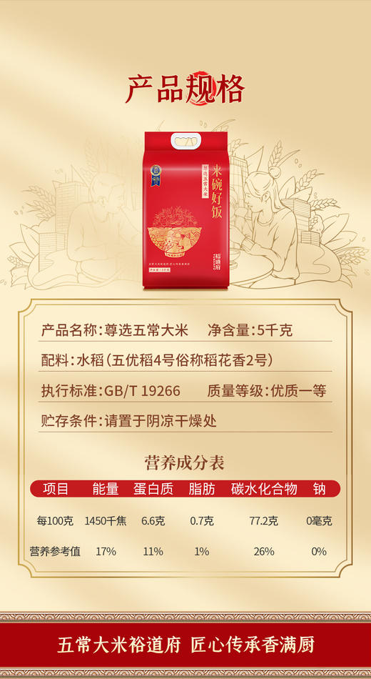 （翼帆）裕道府 来碗好饭 尊选五常大米5kg 商品图4