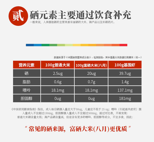 八月富硒大米2.5kg/5kg 商品图4