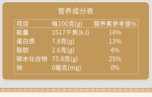 （翼帆）裕道府 三色糙米2.5kg 商品图4