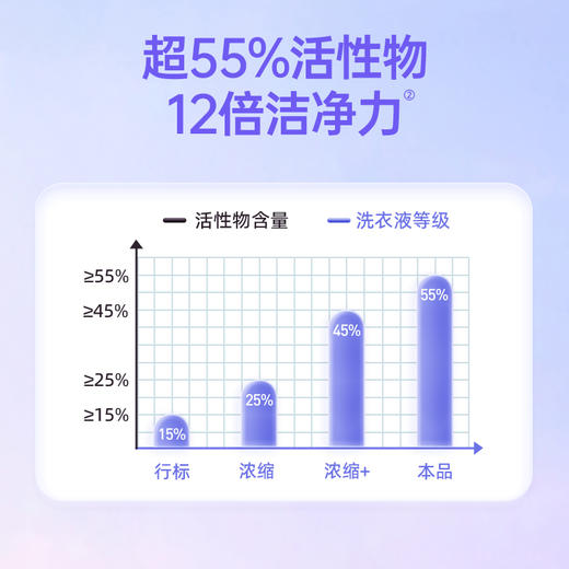 偶爱你 内衣洗衣精华液全新升级 300ml*2瓶 7重生物酵素  抑菌除螨 长效抵御细菌 48小时发货 商品图2
