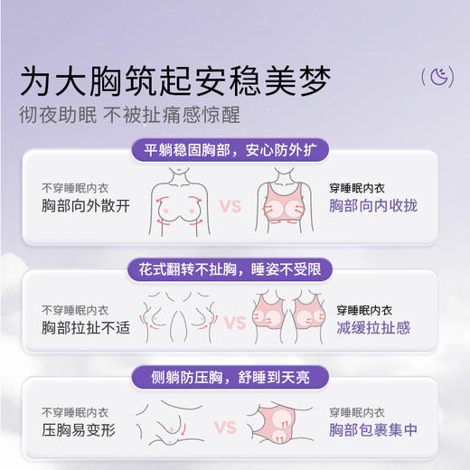 奶糖派大杯文胸筑梦师防外扩睡眠大胸内衣无钢圈背心式文胸女 商品图2