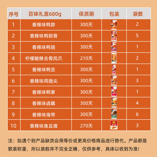 小胡鸭百味礼盒680g 商品图3