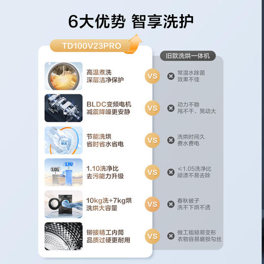 Z小天鹅洗衣机 洗烘一体机 【纯净系列】 TD100V23PRO 10公斤 一级能效 商品图2