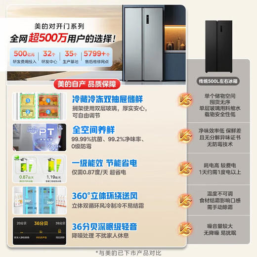 美的冰箱 BCD-570WKPM(E) 570升双开门对开门家用冰箱 一级能效 变频节能 风冷无霜 商品图2