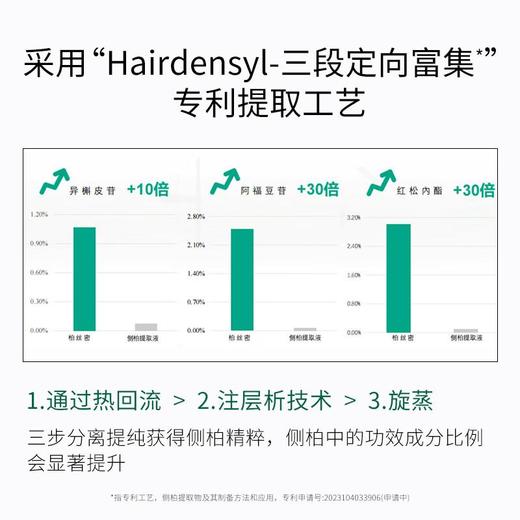 温莎森林 净澈舒缓防脱精华洗发露380ml 商品图2