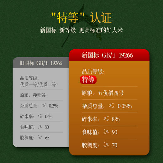 美村农场有机五常大米5kg 商品图3